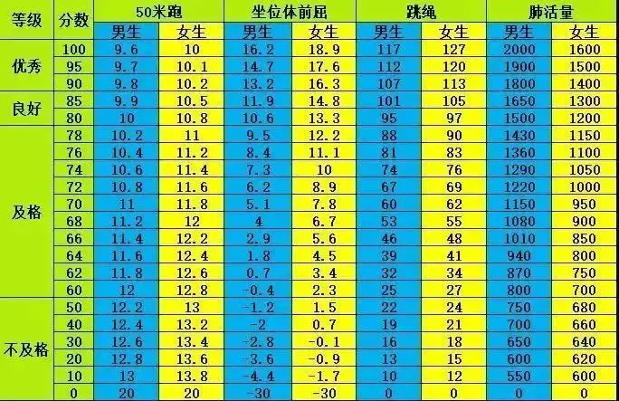 刻苦训练篮球时如何避免受伤的建议_2