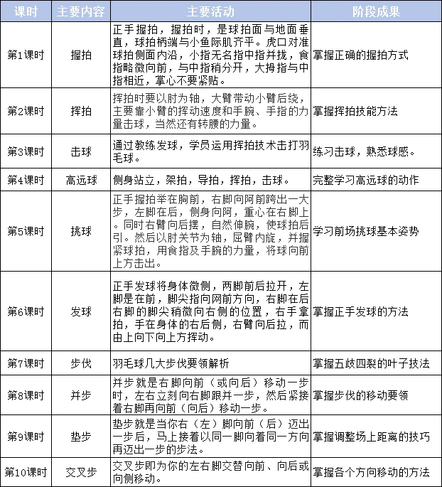 业余爱好者如何利用智能工具提升篮球水平_0