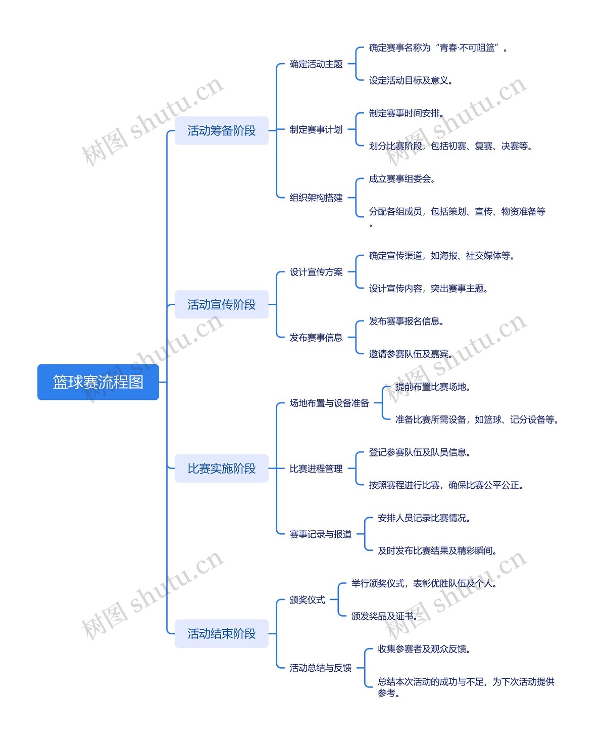 篮球训练营中试训的表现评估方法_2