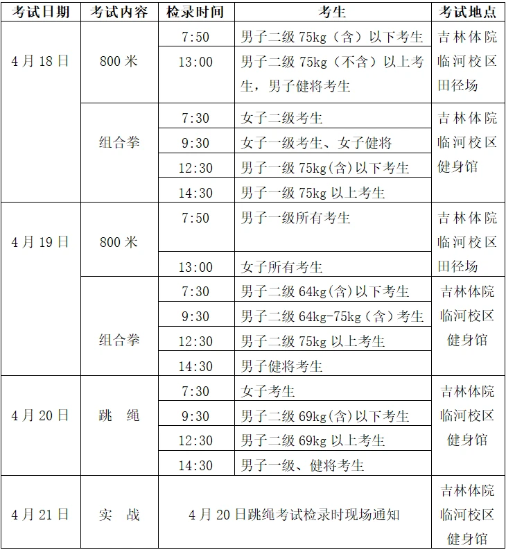 如何根据比赛需求调整篮球专项训练内容_1